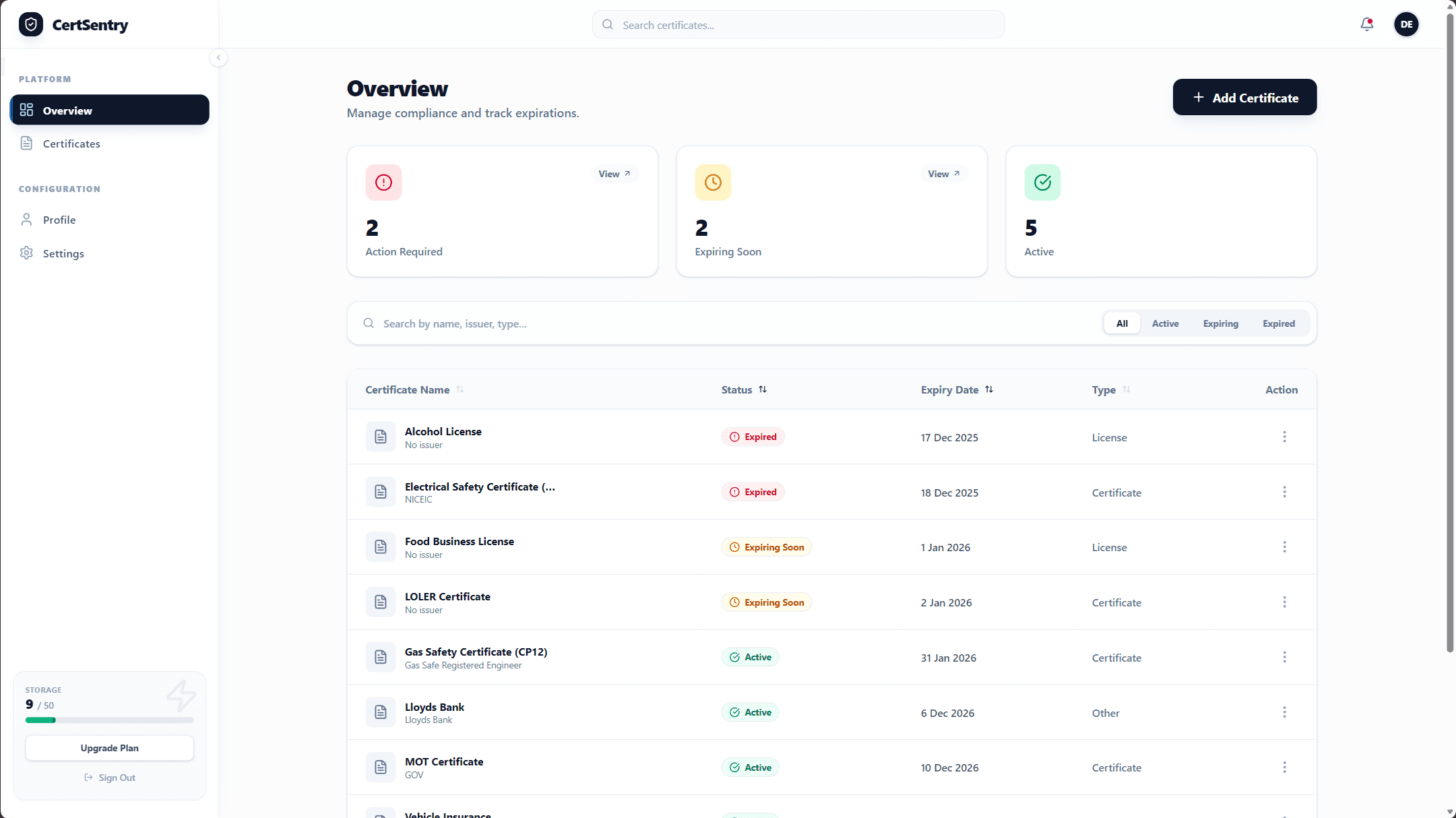 CertSentry Dashboard Interface
